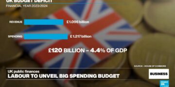 UK Finance Minister Rachel Reeves to unveil 'big budget' to parliament