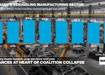 Germany's ruling coalition collapses over economic issues after finance minister sacked