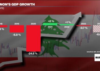 As ceasefire takes effect, Lebanon's economy is shattered by war