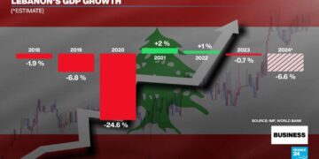 As ceasefire takes effect, Lebanon's economy is shattered by war