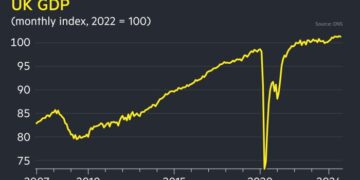 UK economy stalls in third quarter