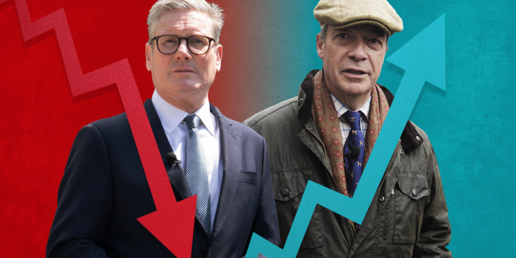 As Starmer’s approval rating plummets, Farage is on the rise: Can Labour turn things around? | Politics News
