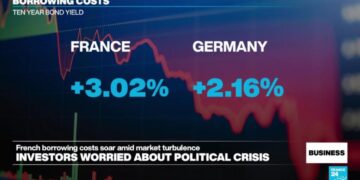 French borrowing costs spike amid political turbulence