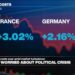 French borrowing costs spike amid political turbulence