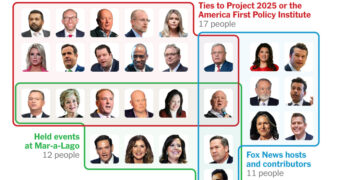 What Trump’s New Cabinet and Administration Picks Have in Common