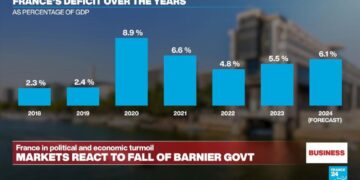 Currency and bond markets price in fall of France's government