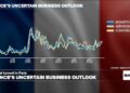 Business uncertainty reaches new highs as France waits for a new PM