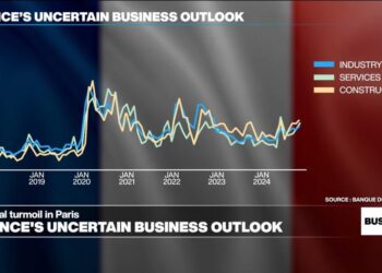 Business uncertainty reaches new highs as France waits for a new PM