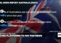 Australia to get social media platforms to support news industry