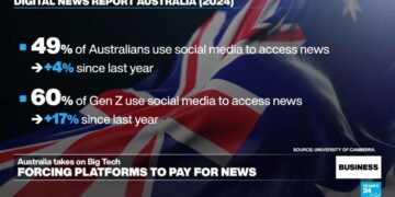 Australia to get social media platforms to support news industry