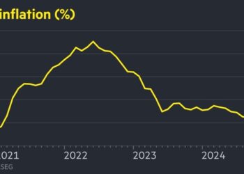 US inflation rose to 2.7% in November