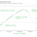 Rock Health’s Innovation Maturity Curve: Looking Ahead to 2025