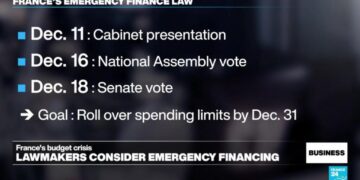 French lawmakers consider emergencing financing law