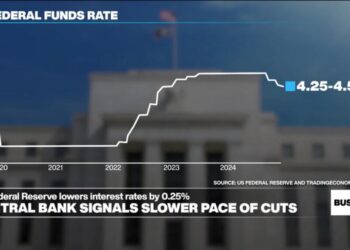 US Federal Reserve cuts interest rates for third time