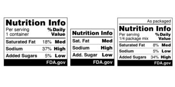F.D.A. Proposes New Food Labels to Detail Sugar, Fat and Salt Content