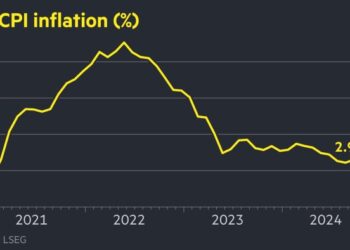 Stocks and bonds rally after US price pressures ease