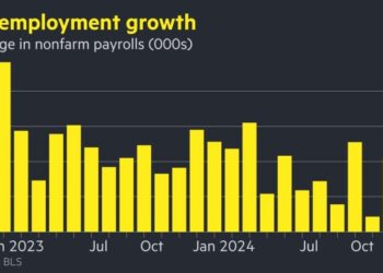 Treasury yields jump after US jobs report smashes expectations