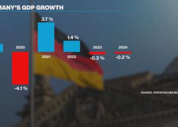 What's wrong with Germany's economy?