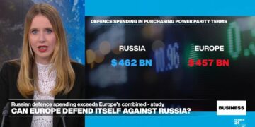 Study finds Russian defence spending exceeds all of Europe combined