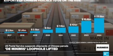 US Postal Service halts shipments of Chinese parcels after Trump closes loophole