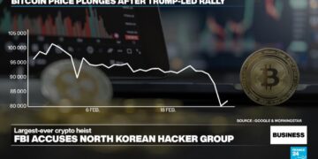 FBI accuses North Korea hacker group of stealing $1.5 billion in digital assets