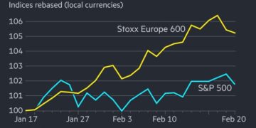 European stocks outpace Wall Street since Donald Trump took office