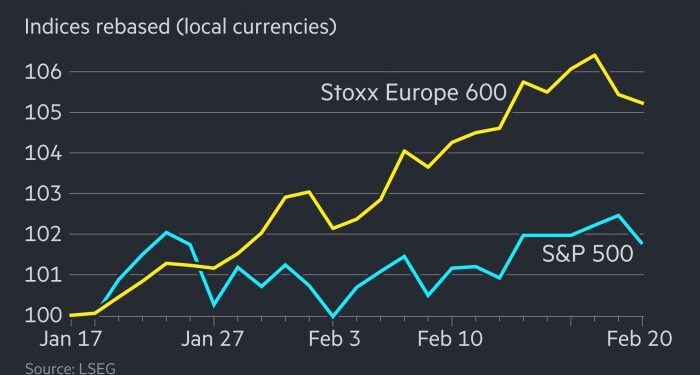 European stocks outpace Wall Street since Donald Trump took office