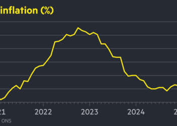 UK inflation rises to 10-month high of 3% in January