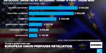 Macron attempts to avert trade war at Trump meeting as EU prepares tariff response