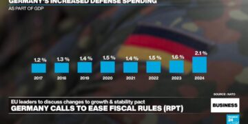 Germany calls for easing of EU fiscal rules ahead of European emergency summit