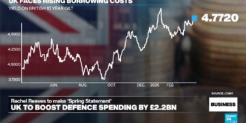 UK's Reeves expected to boost defence spending in 'Spring Statement'