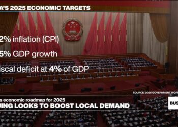 China outlines economic goals for 2025, including boost in public spending