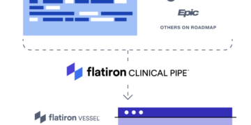 Reduce Clinical Trial Burden with Flatiron Clinical Pipe™