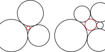 Descartes’ Unfinished Mystery: Mathematicians Solve 380-Year-Old Geometry Problem