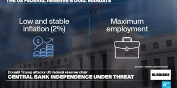 Stock markets rattled by Trump's attacks on US Federal Reserve