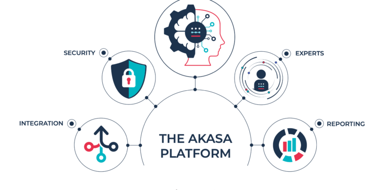 Cleveland Clinic Taps AKASA to Launch AI Tools for the Revenue Cycle –