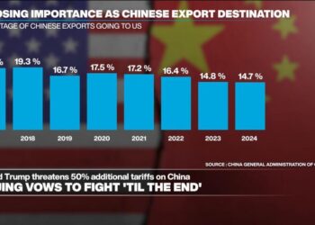 China and US embark on tit-for-tat tariff retaliation