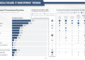 Global Healthcare IT Investments and Trends for 2025