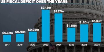 US Republicans push towards tax cut bill, sparking unease in bond markets