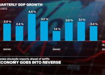 US economy shrinks for first time since 2022