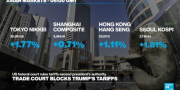 US court blocks most of Trump's tariffs, boosting market sentiment