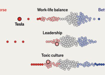 What employees think of their companies’ values