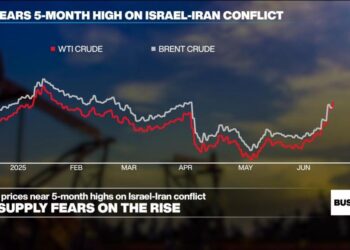 Oil prices sustain months-long highs on fears of US involvement in Israel-Iran war