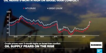 Oil prices sustain months-long highs on fears of US involvement in Israel-Iran war
