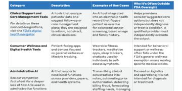 New Report Untangles the Complex Regulation of Health AI Tools