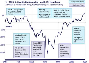 IPOs Return, Valuations Rise in 1H 2025