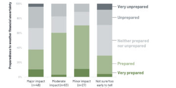 Navigating Health Policy & Economic Uncertainty in 2025