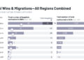 Record Contracts, Fewer Impacted Hospitals, and Regional Shifts