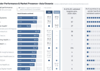 State of EHR Adoption in Asia & Oceania in 2025