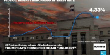 Trump says firing Powell 'unlikely' after escalating attacks on Fed Chair